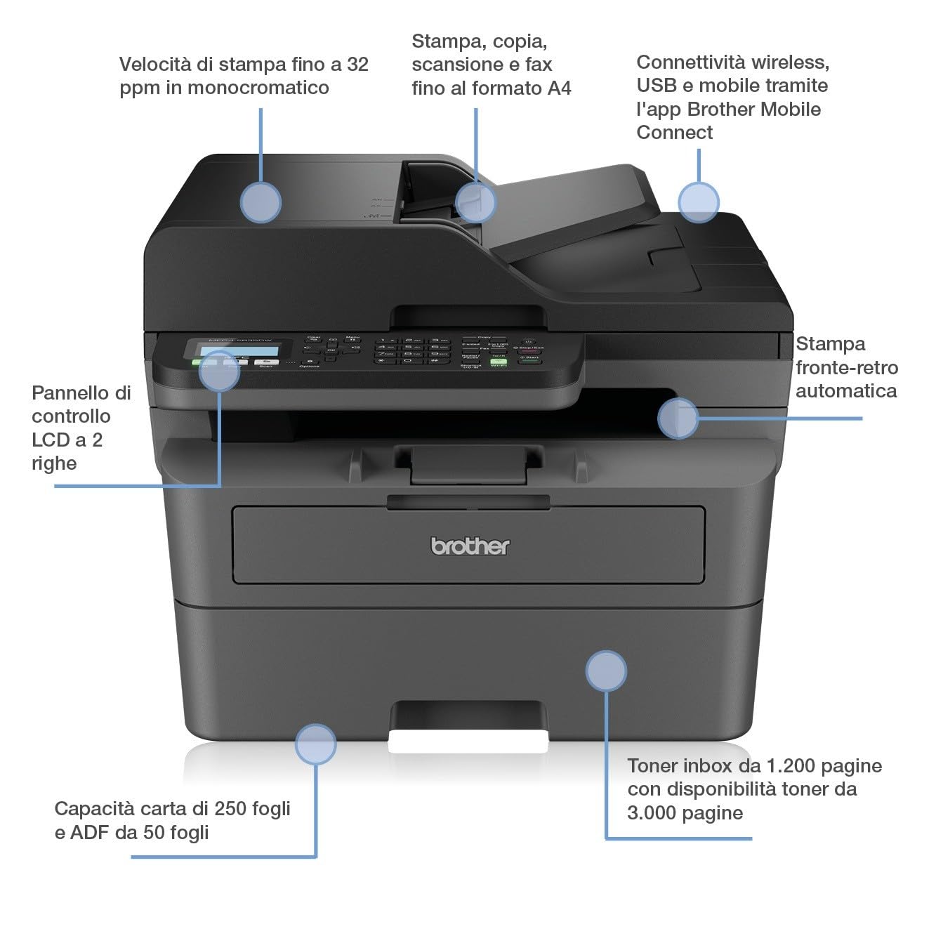Brother MFC-L2835DW - Multifonction 4 en 1 (Impression/Scan/Copie/Fax) Laser Noir et Blanc - WiFi et Ethernet - Eligible au forfaitd'encre EcoPro