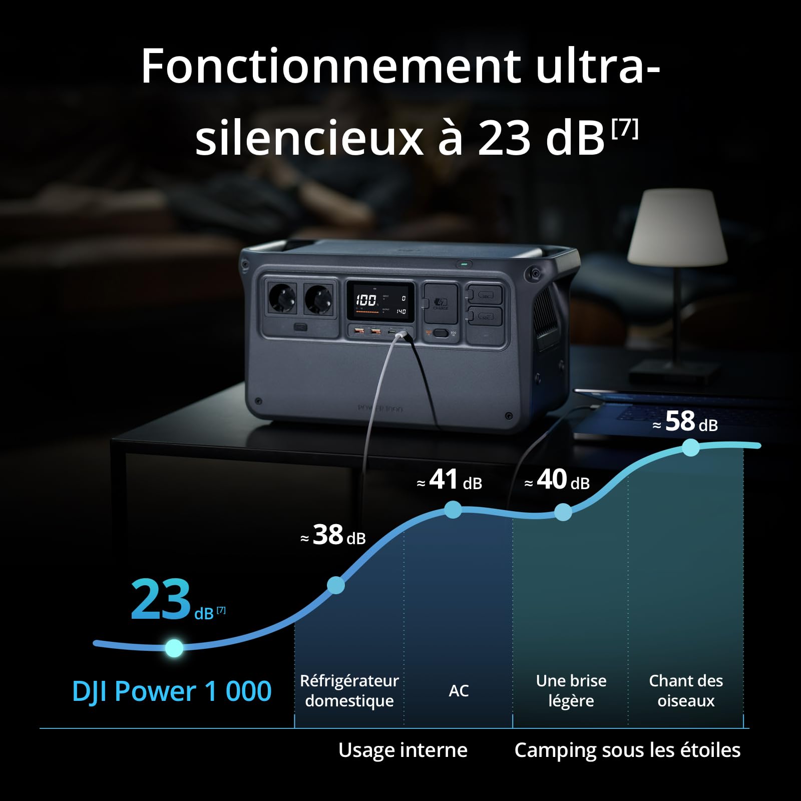 DJI Power 1000, Station Électrique Portable, Batterie LFP (LiFePO4) de 1 024 Wh, Charge Rapide de 70 Min, Sortie Stable de 2 200 W, Générateur d’Électricité Domestique, Camping & VR, Hors Réseau