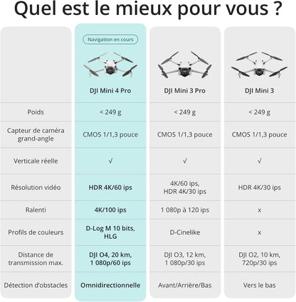 DJI Mini 4 Pro Fly More avec DJI RC 2 + Card Care Refresh 1-Year Plan, Mini Drone Pliable avec Caméra 4K, Moins de 0,549 lb/249 g, Temps de Vol de 34 min, 2 Batteries Supplémentaires, C0