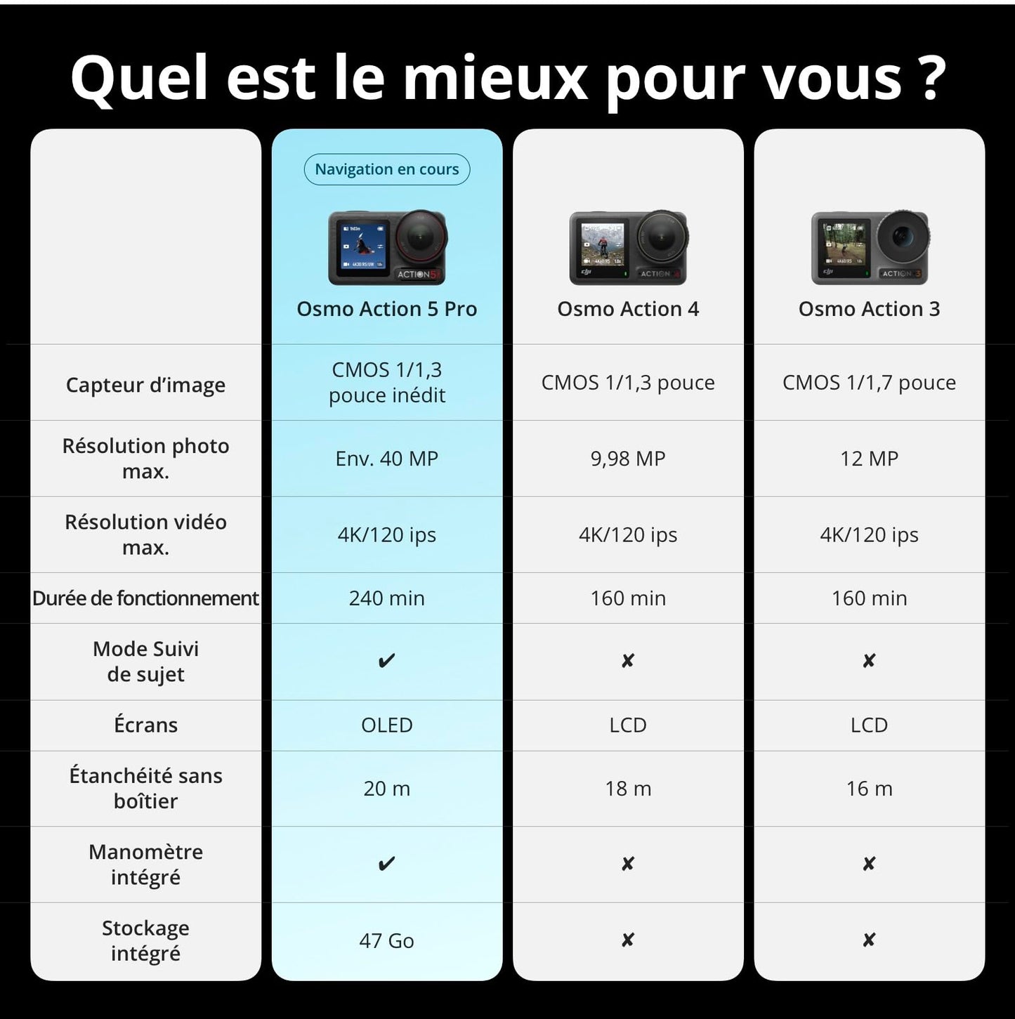 DJI Bundle Aventure Osmo Action 5 Pro, Caméra d’Action 4K avec Capteur 1/1,3", 12 h d’Autonomie Étendue avec 3 Batt., Stabilisation, Double Écran Tactile OLED, Mini Caméra d’Action pour Voyage, Vlog