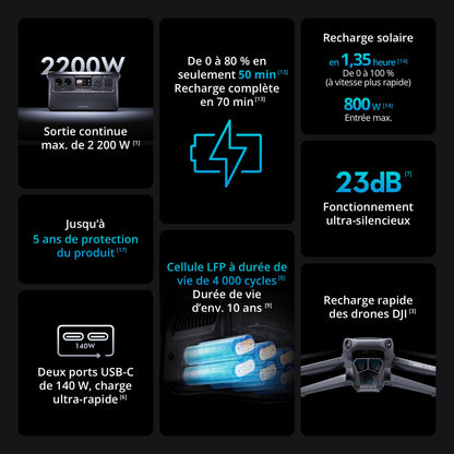 DJI Power 1000, Station Électrique Portable, Batterie LFP (LiFePO4) de 1 024 Wh, Charge Rapide de 70 Min, Sortie Stable de 2 200 W, Générateur d’Électricité Domestique, Camping & VR, Hors Réseau