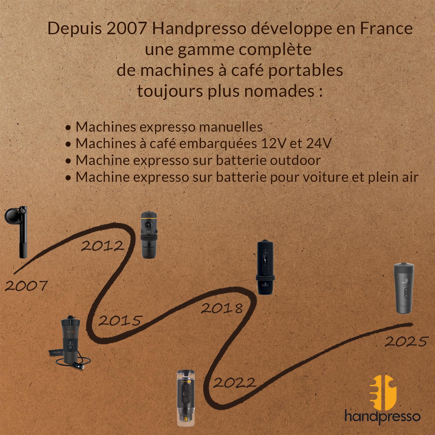 Handpresso Auto | Machine à café expresso portable 19 bars pour voiture et voyage | compatible capsule expresso/capsule réutilisable | Cafetière de voyage compacte, sans fil et rechargeable USB-C